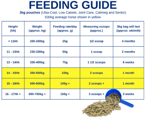 Low Calorie Super Concentrated Feed Balancer