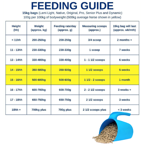 Lami Light Feed Balancer - For those prone to Laminitis
