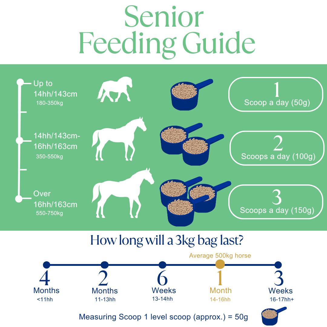 Senior Super Concentrated Feed Balancer