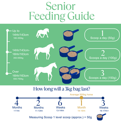 Senior Super Concentrated Feed Balancer
