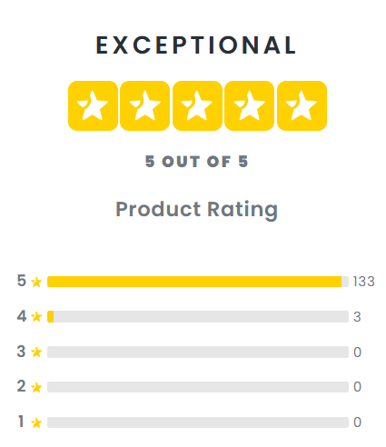 Pro Feed Balancer - For the Competition Athlete